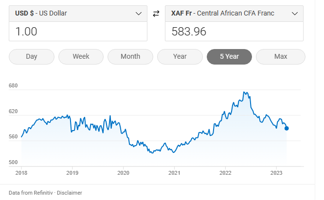 USD - FCFA